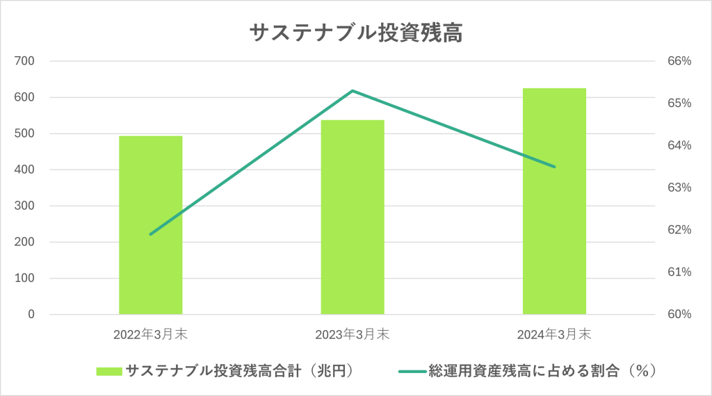 ESG経営とは?投資家評価と企業価値を高める実践ガイド 5 bf2d884f3b4c4693276b5d32cf20a888