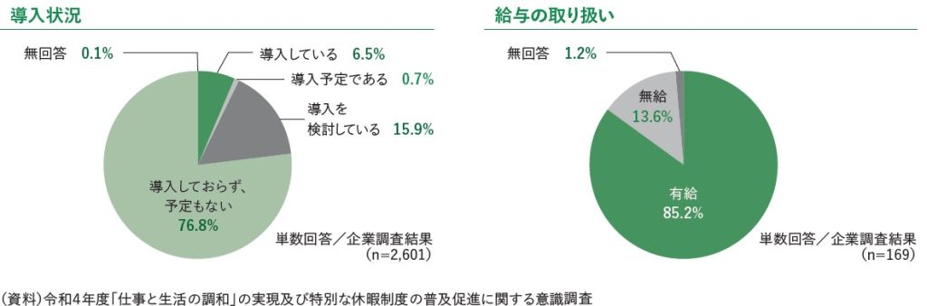 社員の成長を支える「ボランティア休暇」制度のつくり方 5 6d457365b2594eb5949878e839f8866d